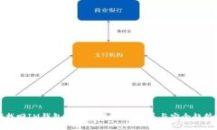 如何找回IM钱包的助记词：未来发展与安全趋势分