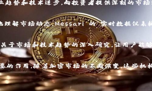 加密货币行业是一个快速发展的领域，许多研究机构在此领域中发挥着重要作用。这些机构不仅研究市场趋势和技术进步，还促进了区块链技术的普及和应用。以下是一些知名的加密货币研究机构：

1. CoinDesk
CoinDesk 是一家受欢迎的加密货币新闻和研究平台，致力于提供深度的市场分析、价格指数和研究报告。它的“CoinDesk 20”指数是加密货币市场的重要参考，帮助投资者了解主流数字资产的表现。

2. Chainalysis
Chainalysis 专注于区块链分析，提供数据和工具，以帮助政府和企业了解加密货币的使用情况。他们的分析工具用于打击金融犯罪，确保区块链用户的安全。

3. Cambridge Centre for Alternative Finance (CCAF)
剑桥大学的替代金融中心致力于研究全球范围内的加密货币和区块链技术。CCAF 发布了多项重要研究报告，为政策制定者、学术界和行业参与者提供信息支持。

4. Delphi Digital
Delphi Digital 是一家专注于数字资产的研究和咨询公司，提供市场研究、投资建议和行业见解，致力于推动机构投资者对加密货币的接受度。

5. Galaxy Digital
Galaxy Digital 是一家投资公司，同时也提供研究服务。其研究团队分析行业趋势和技术进步，向投资者提供深刻的市场洞察，以帮助他们做出明智的投资决策。

6. Messari
Messari 提供加密货币市场的数据、分析和研究，帮助投资者和开发者更好地理解市场动态。Messari 的“实时数据仪表板”是一个重要的工具，供关注市场的人士使用。

7. CoinGecko
CoinGecko 主要以加密货币的价格跟踪和市场数据分析而闻名，并且也提供关于市场和技术趋势的深入研究，让用户能够全面了解当前的加密市场状况。

结论
加密货币研究机构在推动行业发展、提升透明度和安全性方面发挥着至关重要的作用。随着加密市场的不断演变，这些机构将继续在提供有价值的见解和分析中发挥重要作用。

如果有进一步的问题，可以随时询问！