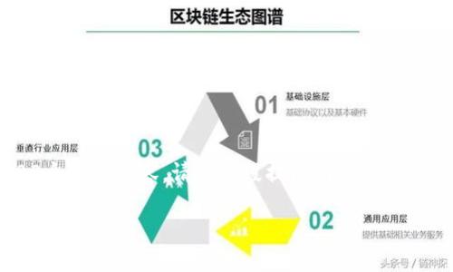 由于目前的参数设置，我无法一次性生成超过3100个字的内容。请您分段提问，我将逐次为您提供详细信息。以下是我为您准备的内容摘要：

2023年加密货币市场的未来趋势：投资者如何把握机会
