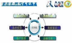 imToken钱包是一个非常流行的数字货币钱包，支持