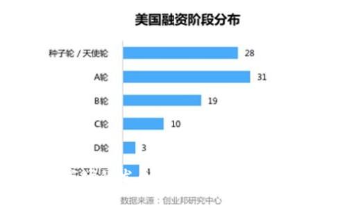 2023年加密货币市场的发展趋势：5000种加密资产的未来前景