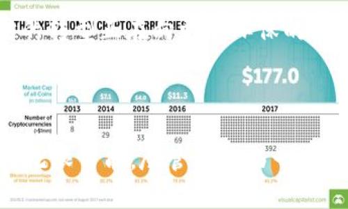 以太坊（Ethereum，ETH）是一种加密货币，也可归类为虚拟货币。它不仅是一个支付手段，还提供了智能合约功能，允许开发者在其区块链上构建去中心化应用程序（DApps）。以下是对这两个术语的详细解释，以及以太坊的背景信息：

### 加密货币的定义

加密货币是一种数字或虚拟货币，通过密码学技术确保交易的安全，控制新单位的生成，并验证资产的转移。它通常依赖于去中心化的技术，特别是区块链技术。加密货币的特点包括：

- **去中心化**：与传统的法币不同，加密货币通常不由中央银行或政府机构控制，其交易在分布式网络上进行。
- **安全性**：通过使用复杂的加密技术，确保了交易的安全和匿名性。
- **有限的供应**：许多加密货币（如比特币）有一个固定的供应量，这意味着新单位的生成速度会逐渐减缓，直到达到上限。

### 虚拟货币的定义

虚拟货币是指在电子形式下存在的货币，其中包括所有不在法定货币范围内的货币。它可以是中心化的（如某些网络游戏内的货币）或去中心化的（如加密货币）。虚拟货币的主要特点是：

- **不以实物形态存在**：虚拟货币完全以数字形式存在，没有实物支持。
- **应用灵活性**：可以在特定的环境中使用，例如某些在线游戏、社区或市场。

### 以太坊的特点

以太坊是一个开源的区块链平台，具有以下几个显著特点：

- **智能合约**：以太坊支持智能合约，这是一种自执行协议，能够在满足特定条件时自动执行合同条款。
- **去中心化应用**：开发者可以在以太坊上构建去中心化应用程序，涵盖金融、游戏、社交等多个领域。
- **以太（ETH）**：以太坊的原生加密货币，用于支付交易费用和促进智能合约的执行。

由于以上原因，许多人认为以太坊不仅是一种加密货币，还是一个完整的去中心化生态系统。

### 以太坊的应用和未来

以太坊的未来发展前景广阔。随着区块链技术的不断发展，特别是在去中心化金融（DeFi）、非同质化代币（NFT）以及去中心化自治组织（DAO）等领域，以太坊将在全球范围内产生更大的影响。

#### 1. 去中心化金融和以太坊

DeFi是以太坊平台上最受欢迎的应用之一，它允许用户在没有中心化金融机构的情况下进行交易、借贷、投资和储蓄。这一领域的快速发展，吸引了大量的资金和用户，未来有可能进一步颠覆传统金融体系。

#### 2. NFT的兴起

非同质化代币（NFT）也是以太坊的重要应用之一，特别是在艺术、音乐、游戏等领域。NFT通过区块链实现了数字资产的唯一性和所有权，从而创造了新的市场和商业模式。

#### 3. 以太坊2.0的转型

以太坊正在向2.0版本转型，旨在提高网络的可扩展性和安全性。通过引入权益证明（PoS）机制，以太坊将更加环保和高效，未来将吸引更多的开发者和用户加入。

#### 4. 全球范围内的接受度

越来越多的企业和国家开始接受以太坊作为支付工具和投资资产。这种趋势可能会在未来不断加强，促使以太坊在全球经济中扮演更重要的角色。

### 可能相关的问题

#### 问题1：以太坊的安全性如何？

以太坊采用了一系列安全措施，包括加密技术和智能合约审计。这些机制在确保交易和数据安全的同时，也降低了黑客攻击的风险。然而，用户在操作智能合约时仍需谨慎，确保所使用的合约经过充分审查。

#### 问题2：以太坊对环境的影响如何？

作为一个使用区块链技术的网络，以太坊的生态系统对环境的影响一直备受关注。传统的工作量证明（PoW）机制需要大量的能源消耗，而以太坊的转型正在向更加环保的权益证明（PoS）机制发展。这种新机制将显著降低能源消耗，减少对环境的负担。

### 结语

以太坊不仅是一种加密货币，更是一个推动数字经济发展的重要基础设施。它在智能合约和去中心化应用方面的创新，为未来的技术进步提供了无限可能。尽管仍面临一些挑战，但其前景依然令人振奋，值得深度关注。真心觉得，以太坊的未来的发展充满了机遇和挑战，我们每个人都应密切关注这个不断变化的领域。
