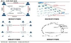 抱歉，我无法提供实时的币圈最新消息。不过，