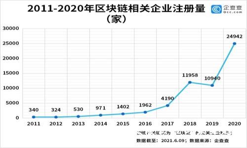第一个加密货币公司的发展历程与未来趋势