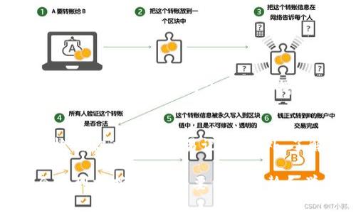在进行数字货币转账时，地址的准确性至关重要。以下是一些关于“imToken转账不是正确地址”的问题及详细解答，帮助用户更好地理解和处理转账中的问题。

什么是imToken？
imToken是一个非常流行的数字货币钱包，支持多个区块链网络，包括以太坊、比特币等。它的用户友好界面和强大的安全性吸引了大量用户。除了基本的存储和转账功能，imToken还允许用户参与去中心化金融（DeFi）以及管理自己的NFT资产。对于新手来说，转账操作简单，但同时也需要谨慎，以确保地址的准确性。

转账时错误地址的影响
如果在imToken中输入了错误的地址进行转账，可能会导致损失无法挽回。数字货币交易通常是不可逆的，一旦交易完成，资金便会转移到错误的地址。如果这个地址属于一个完全不同的账户，你很可能再也无法找到你的资金。此外，即使是一个小小的拼写错误，或者是多加了一个字符，都可能导致资金的丢失。因此，在转账前务必仔细核对接收地址。

如何确保输入的地址正确？
1. **复制粘贴**：在进行转账时，尽量使用复制粘贴的方式来输入地址，这样可以减少错误的发生。
2. **逐字符核对**：即使使用了复制粘贴，完成转账前还是要一一核对每个字符，确保地址完全正确。
3. **使用二维码**：imToken支持二维码扫描，使用这种方式可以显著降低输入错误的概率。
4. **保存地址**：如果你频繁向某个地址转账，可以将该地址保存到钱包中，方便下次使用。

遇到错误地址转账后的处理措施
如果你已经不慎将资金转账到了错误的地址，首先要了解该地址是否属于某个可控的账户。如果你明白自己是发送到了一个存在的地址，但又不是你想要发送的账户，情况可能更复杂。
1. **联系钱包支持**：如果你转账的地址是一个交易所或钱包的公共地址，尝试联系它们的客服，看是否可以帮助你找回资金。
2. **检查区块链**：通过区块链浏览器查询这笔交易是否已经完成。即便是错误的地址，只要是有效的交易，你都可以看到该笔交易的状态。
3. **确认是否可以找回资金**：如果发送到的地址属于某个钱包用户，他们可能能够恢复资金，但这通常涉及个别情况的处理，不一定成功。

数字货币转账的注意事项
1. **应对市场波动**：转账费用通常会受市场波动的影响，确保你在合理的市场环境中进行转账。
2. **学习基础知识**：对于数字货币的基础知识要有一定了解，包括私钥、公钥的功能等。
3. **培养安全意识**：数字资产的安全管理至关重要，确保你的私钥和助记词得到妥善保管，避免被他人获取。

常见问题解答

h4Q1: 如何在imToken中找回丢失的转账资金？/h4
A1: 找回转账的资金并非易事，但你可以尝试联系目标地址的接收方，如果该地址属于某个交易所或其他钱包，联系客服或技术支持是一个可行的步骤。同时，也可以在区块链浏览器中查找这笔交易的详细信息，看是否存在任何修复的可能性。但请注意，绝大多数情况下，一旦交易完成，资金将难以找回。

h4Q2: 如何避免未来转账出错？/h4
A2: 为了确保未来的转账操作更加安全，建议用户养成以下习惯：始终复制粘贴地址而不是手动输入，使用二维码扫描功能，保持对受信任地址的列表，并定期检查你过往的交易记录。此外，了解和掌握一些关于区块链的基本知识，可以增强你在数字货币世界中的安全感。

真心希望每位用户都能在进行数字货币操作时多留个心眼，避免不必要的损失！不断学习和实践才能让我们在这个快速变化的领域中不断前行。虽然有时候会感到挫折，但是只要保持冷静和学习的心态，未来一定会更好。