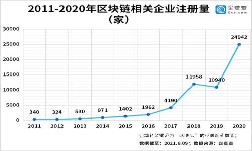 加密货币树形图:揭示未来发展的趋势与潜力