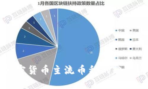 未来加密货币主流币种的趋势与发展