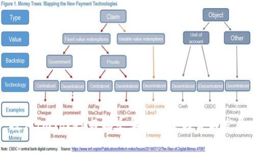探讨ImToken数据采集的未来趋势与发展