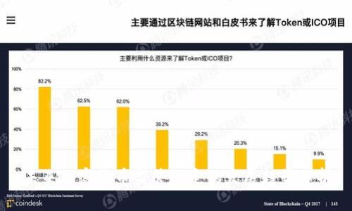 未来加密货币监管规定的发展趋势分析