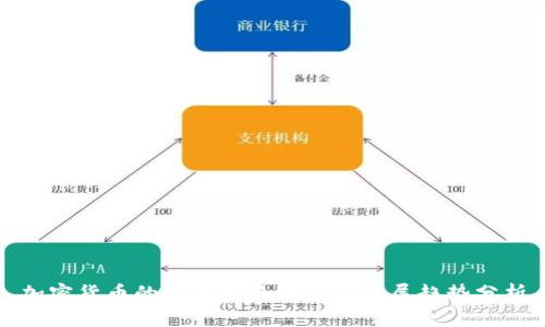 加密货币的运作思路与未来发展趋势分析