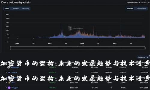 加密货币的架构：未来的发展趋势与技术进步

加密货币的架构：未来的发展趋势与技术进步