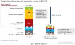 Uniswap 是一个去中心化交易协议，最初是基于以太