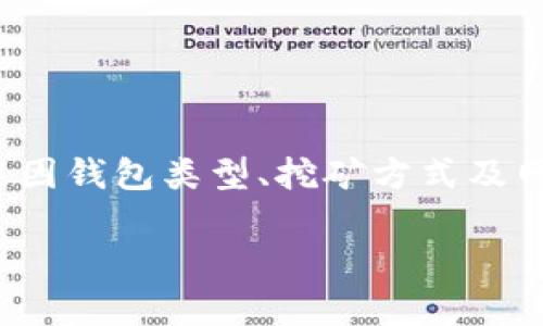 以下内容是关于“所有钱包挖矿指令”的相关信息,但请注意,具体的挖矿指令可能因钱包类型、挖矿方式及网络而有所不同。因此,确保在操作之前仔细查阅相关钱包的官方文档或社区支持。
### 2024年钱包挖矿指令的未来发展趋势与技术解析