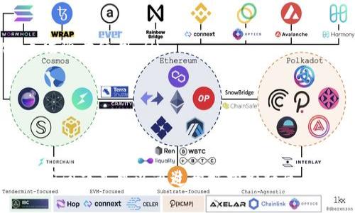 要使用 imToken 创建 EOS 账户，您需要几个简单的步骤。下面是详细的指导：

### 一、准备工作

在开始之前，请确保您已经安装了 imToken 钱包应用并设置好您的钱包。如果您还没有安装，请前往相应的应用商店下载。

### 二、创建 EOS 账户的步骤

#### 1. 打开 imToken 并选择 EOS 网络
首先，打开 imToken 钱包应用。在主界面，点击左上角的“切换钱包”图标，确保您已选择 EOS 网络。若您尚未添加 EOS 网络，请在“网络”选项中进行添加。

#### 2. 选择“账户”功能
在 EOS 网络中，找到“账户”选项。一般来说，这个选项会在主界面的底部，点击它以进入账户管理界面。

#### 3. 点击“创建账户”按钮
在账户管理界面，您会看到一个“创建账户”的按钮，点击它开始新账户的创建流程。

#### 4. 输入账户信息
在弹出的创建框中，您需要输入一些信息，包括：
ul
    listrong账户名称：/strong 这是您的 EOS 账户名，通常需要由 12 个小写字母组成。/li
    listrong公钥：/strong 如果您没有现成的公钥，可以使用 imToken 自带的工具生成一个新的公钥。/li
    listrong背书人：/strong 因为 EOS 网络的设计，创建账户需要已经存在的账户进行背书。您需要提供一个有效的账户名，这个账户将帮助您创建新的账户。/li
/ul

#### 5. 确认信息并提交创建请求
在输入完所有必要信息后，确认它们的正确性，然后提交创建请求。请确保您已经拥有足够的 EOS 代币作为交易费用，这个费用在创建账户时必不可少。

#### 6. 等待确认
提交请求后，您需要等待网络处理。在大多数情况下，这个过程非常迅速，您会在几秒钟内收到确认。您可以在账户页面中查看已创建的账户。

### 三、注意事项

- **账户名是唯一的**：请尽量选择一个不容易与他人重名的账户名。
- **确保您的背书人有效**：背书人是一个已经创建账户的 EOS 用户，他们必须在 EOS 生态中保持活跃。
- **安全第一**：使用强密码，妥善保管您的私钥，不要轻易与他人分享。

### 四、可能遇到的问题

#### 问题一：我如何找到一个可靠的背书人？
这是许多新用户创建 EOS 账户时常见的问题。您可以通过以下方式找到背书人：
ul
    listrong社交媒体和论坛：/strong 许多 EOS 用户会在 Twitter、Reddit 等社交平台上提供背书服务。/li
    listrongEOS DApp 平台：/strong 一些 DApp 平台有专门的社区，可以帮助您找到愿意提供背书的人。/li
    listrong加入 EOS 社区：/strong 加入相关的微信群、QQ群或 Discord 服务器，与其他 EOS 用户沟通交流。/li
/ul
找到一个可靠的背书人是至关重要的，他们的信誉直接关系到您账户创建的安全性和有效性。真心觉得，这个步骤可能有点麻烦，但对于保护您的资产而言是值得的。

#### 问题二：创建 EOS 账户的费用高吗？
创建 EOS 账户的费用相对而言并不高，但具体费用会受到网络状况和资源需求的影响。您需要持有足够的 EOS 代币，以便支付创建账户的资源费用。通常，您可能需要准备足够的 EOS 用于以下几个方面：
ul
    listrong创建费用：/strong 每个新账户的创建需要一定数量的 EOS 用于支付交易费用。/li
    listrong资源抵押：/strong EOS 网络中，用户需要抵押一些 EOS 代币以获取网络资源（如 CPU 和 RAM）。这部分资金是冻结状态，无法随意使用。/li
/ul
有点遗憾的是，很多新用户在初次了解这些费用时可能会感到困惑，但是理解它们对于有效使用 EOS 网络至关重要。

### 结论

创建 EOS 账户通过 imToken 应用是一个简单而直观的过程。尽管可能会遇到一些困难，例如如何找到可靠的背书人和经济上的考虑，但这些问题是可以通过积极探索社区和更深入的了解 EOS 网络的机制来解决的。希望这篇文章能够帮助您顺利创建自己的 EOS 账户，让您在区块链的世界里开始新的探索之旅！
