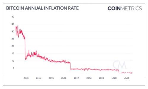 2024年ETH挖矿的趋势分析：imToken如何引领未来数字资产管理