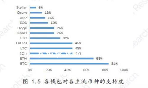 在现代社会，钱包的概念已经不再局限于实体的钱包，越来越多人选择使用数字钱包进行日常支付。而小狐狸钱包（MetaMask）作为一个高度普及的数字钱包，在加密货币和区块链领域中崭露头角。无论你是要进行加密货币交易、参与去中心化金融（DeFi）、还是存储和管理你的NFT（非同质化代币），小狐狸钱包都能为你提供便捷的服务。

## 手机上如何安装小狐狸钱包：简单步骤与未来趋势解析