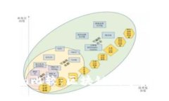 火币钱包与imToken比较：区块链数字资产管理的未