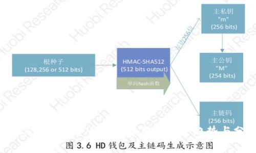 2024年加密货币挖矿费用的未来趋势与分析