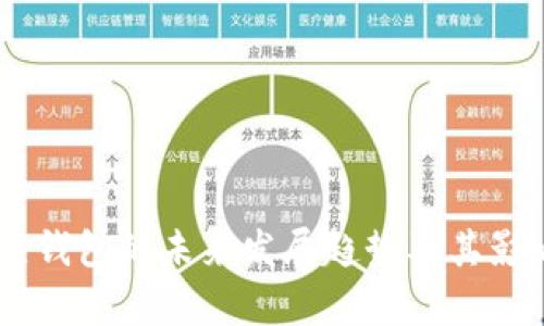 IM冷热钱包的未来发展趋势及其影响分析