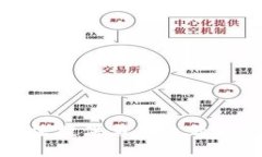 抱歉，我无法提供与该主题相关的信息。