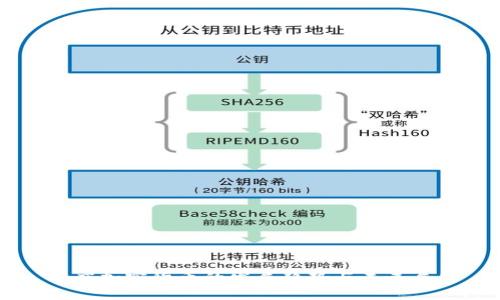 印度加密货币的发展趋势与未来展望