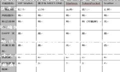 数字货币存放选择：平台与钱包的未来趋势分析