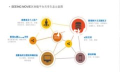 “IM钱包调用成功”通常指的是通过某种应用程序