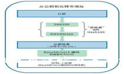 比特派钱包的使用体验与未来发展趋势解析