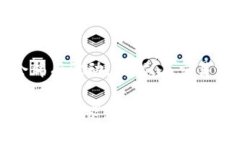 要将imToken里的EOS变现，可以通过以下几个步骤进