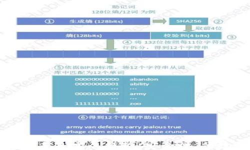 澳洲比特币钱包的未来发展趋势:安全性、便捷性与法规的演变