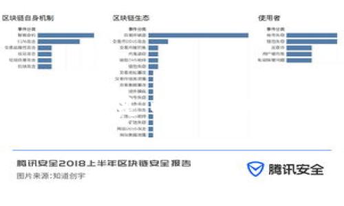 ImToken是一款广受欢迎的数字钱包应用，用户可以在该平台上安全地存储、管理和交易各种加密货币。关于提现，相信很多用户都非常关心在ImToken上可以提现哪些币种。在这里，我将详细介绍ImToken支持的提现币种、相关流程以及一些常见问题。

ImToken支持的提现币种
首先，用户在ImToken上可以提现的币种主要包括主流的加密货币，如比特币（BTC）、以太坊（ETH）、莱特币（LTC）、以及一些ERC-20代币等等。具体而言，以下是ImToken上常见的可以提现的币种：

ul
    listrong比特币（BTC）/strong：作为最早和最知名的加密货币，比特币在ImToken中广泛支持，以便用户进行快速、安全的提现。/li
    listrong以太坊（ETH）/strong：以太坊不仅支持智能合约，还被多个项目广泛采用，提现功能十分完善。/li
    listrong莱特币（LTC）/strong：由于其快速的交易确认时间，莱特币在ImToken中的提现功能得到重视。/li
    listrongERC-20代币/strong：用户可以在ImToken中存储各种基于以太坊的代币，提现时也能灵活选择。/li
/ul

当然，ImToken还会不断更新支持的币种，增加新兴项目。用户在使用前，建议查看应用中的最新信息，以确保自己选择的币种能够顺利提现。

ImToken的提现流程
提现步骤相对简单，用户只需按照以下流程进行操作：
ol
    listrong打开ImToken应用/strong：首先确保你已经下载并安装了ImToken最新版本。/li
    listrong登录账户/strong：输入你的密码或使用生物识别技术登录你的ImToken钱包。/li
    listrong选择要提现的币种/strong：在主界面，选择需要提现的加密货币。/li
    listrong输入提现地址/strong：确保你输入的地址是正确的，建议使用扫描二维码的方式。/li
    listrong确认提现金额/strong：输入你想要提取的金额，并再次确认。/li
    listrong完成交易确认/strong：最后，根据系统提示完成交易过程。可能需要进行一些确认步骤，比如输入交易密码。/li
/ol

虽然提现步骤简单，但我们仍要提醒大家，在操作过程中一定要仔细检查每一步，以确保资金安全。毕竟，加密货币的交易一旦发生，就无法撤回。

常见问题解答

h4问题1：提现时需要多久才能到账？/h4
这个问题是很多新用户都会问的。提现的到账时间主要取决于几个因素：所选择的币种、网络繁忙程度以及交易手续费的设置等。
例如，比特币和以太坊的网络在高峰时期可能会出现堵塞，导致提现时间延长。而通过设定更高的交易手续费，通常能够加快处理速度。一般来说，正常情况下，一笔交易可能在几分钟至几小时之内到账，但有时难免会有延误。因此，真心觉得，在提款之前做好心理准备是很重要的，特别是在交易高峰期。

h4问题2：在ImToken提现是否安全？/h4
毫无疑问，安全性是用户最关心的问题之一。ImToken作为一家知名的数字钱包提供商，其安全性值得信赖。ImToken采用了多重加密技术，并且具备私钥的管理权，用户的资产得到了有效保护。尽管如此，安全始终是相对的。个人用户也需增强自身的安全意识，如定期更改密码、不随意点击不明链接等。
有点遗憾的是，安全问题常常来自用户自身的疏忽，而不仅仅是平台的故障。因此，想要在ImToken上安全地提现，用户应时刻保持警惕。

总结
在这篇文章中，我们详细探讨了ImToken可以提现的币种及相关流程，并解答了常见问题。ImToken作为一款老牌数字钱包，为用户提供了多种资产管理方案。无论是日常交互还是大规模投资，ImToken都能满足不同需求。然而，安全性和到账时间依然是需要用户特别关注的方面。希望本文对大家在使用ImToken进行提现时有所帮助！

最后，期待用户在探索加密货币世界的旅程中，能够获得丰厚的回报和美好的体验！
