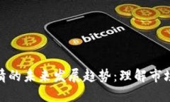 加密货币行情的未来发展趋势：理解市场动向与