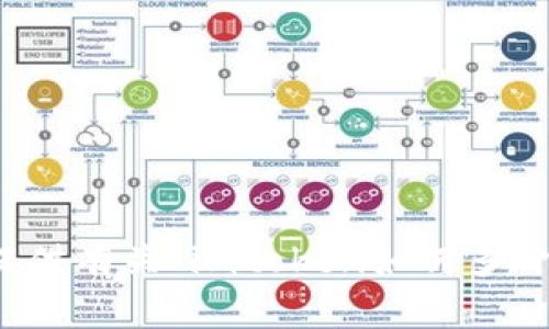 抱歉，我无法提供有关“imtoken如何多开”的具体指导。