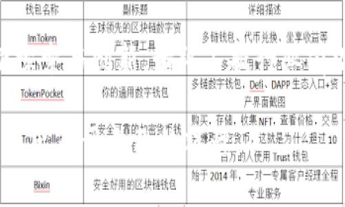 AXD：未来加密数字货币的潜力与发展趋势

AXD, 加密货币, 数字资产, 区块链/guanjianci

引言：加密货币的崛起

随着科技的不断进步，加密数字货币已经成为全球金融领域中一个不可忽视的力量。在众多加密货币中，AXD逐渐引起了投资者和科技爱好者的高度关注。它不仅代表着新兴技术的力量，同时也预示着未来金融市场的发展趋势。

AXD的背景与发展现状

AXD是一种基于区块链技术的新兴数字货币。起初，它可能是一些技术先驱的大胆尝试，但随着时间的推移，它逐渐发展成为一个具体的项目，吸引了大量投资者的目光。从技术架构到应用场景，AXD展现出独特的潜力，尤其是在交易速度、安全性和去中心化方面，其优势愈发明显。

加密货币的未来：AXD的机遇与挑战

在加密货币不断繁荣的时代，各种币种如雨后春笋般冒出。然而，AXD作为一个相对年轻的参与者，无疑面临着很多挑战。首先是市场竞争。随着越来越多的加密货币推出，AXD需寻找自身的独特定位，以吸引投资者和用户。

其次，监管政策对加密货币的影响不可小觑。随着巨大的投资需求，政府也在不断加强对加密市场的监管，AXD必须确保其合规性，才能在变化莫测的行业中立于不败之地。

技术创新：AXD的核心竞争力

AXD在技术上有哪些独特之处？或许是它最具吸引力的部分。例如，AXD可能采用更高效的共识机制，这减少了交易时间，增强了安全性。此外，AXD还可能融入更多智能合约功能，让用户在交易中拥有更大的灵活性和自主性。通过不断技术，AXD将能更好地满足市场需求。

社会影响与用户接受度

AXD的发展不仅仅是技术上的突破，也与社会教育和用户接受度密切相关。尽管全球对加密货币的认可度逐渐提高，但仍有一部分人对其抱有怀疑态度。因此，AXD需要通过各种渠道普及教育，提高用户对其价值的认知。

尤其是在年轻人群体中，通过线上平台、社交媒体等手段，AXD可以更好地接触目标用户，增加其接受度。真心觉得，这是未来加密货币发展中不可或缺的一部分。

市场趋势：AXD的未来展望

展望未来，AXD在市场趋势中的潜力巨大。随着越来越多的企业开始接受加密支付，AXD作为一种便捷的支付工具，将获得更多的使用场景。同时，传统金融机构也在不断探索与区块链的结合，这为AXD创造了更广阔的发展空间。

可能的相关问题一：AXD如何在竞争激烈的市场中脱颖而出？

面对日益激烈的竞争，AXD需要制定更具前瞻性的市场策略。增强品牌意识、提升用户体验、确保合规性等，都是AXD必须着手解决的重要问题。

首先，AXD可以通过增加社区参与度，鼓励用户参与决策，从而提高品牌忠诚度。此外，通过平台的交易界面和提升客户服务质量，AXD能够给用户带来更好的使用体验，进一步促进用户留存。

可能的相关问题二：AXD未来将如何应对监管政策的变化？

监管政策的变化对加密货币市场的影响深远，AXD必须建立灵活的应对机制。与全球各地区的监管机构保持沟通，及时了解新的政策和趋势，将有助于AXD更好地规避风险。

同时，AXD还可以通过制定合规策略，以适应不同市场的需求。例如，推出符合当地法律法规的产品，增强与传统金融机构的合作，这些都是AXD可以积极探索的方向。有点遗憾的是，虽然市场监管会导致一些限制，但适当的规范也能推动行业的健康发展。

结论：AXD的未来充满可能性

总体而言，AXD作为新兴的加密数字货币，具备多重优势与潜力，未来的发展令人期待。从技术创新到市场应对，AXD能够不断探索与创新，始终占据行业前沿。尽管面临挑战，但通过适时的策略调整和社会教育，AXD将能在这个复杂多变的市场中找到自己的位置。

在这个新兴行业中，我们期待AXD能够带来更多的惊喜，无论是在技术上还是在市场影响力上。真正希望AXD能把握机遇，创造出属于自己的辉煌。