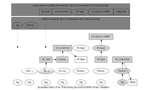 quipimToken钱包添加币种领空投的全面指南：未来加密资产管理新趋势/quip  
imToken, 加密货币, 空投, 区块链/guanjianci  

引言
在这个快速发展的加密货币时代，钱包的选择和管理变得越来越重要。尤其是像imToken这样的多功能钱包，它不仅支持多种加密资产的管理，还有丰富的空投活动可以参与。这份指南将深入探讨如何在imToken钱包中添加币种，以及如何抢先参与各种空投。真心觉得，掌握这些技巧，能够让我们在加密世界中更游刃有余。

imToken钱包简介
imToken是一款广受欢迎的数字资产钱包，提供了安全、便捷的资产管理功能。用户可以在imToken中安全地存储和管理各种加密货币，与去中心化应用（DApp）进行交互，甚至成为DeFi（去中心化金融）生态的一部分。它不仅支持以太坊及其ERC-20代币，还能支持比特币、EOS等多种主流币种。能够在一个应用中管理如此多的资产，真的是非常高效。

为什么选择imToken钱包?
在选择加密钱包时，安全性、易用性、功能性是我们关注的重点。imToken在这些方面表现得相当优秀。它采用了分层的安全设计，用户的私钥始终保存在本地设备中，减少了被攻击的风险。此外，imToken的用户界面友好，即使是新手也能轻松上手，更不用担心操作的复杂性。最令人兴奋的是，imToken支持实时更新，可以参与最新的空投信息，这对投资者来说无疑是一个重要的加分项。

如何在imToken中添加币种
如果你想通过imToken钱包添加新币种，过程其实是非常简单的。下面是具体步骤：
ol
  li打开imToken钱包，确保你已经完成钱包的注册和导入。/li
  li进入“资产”页面，点击右上角的“ ”图标。/li
  li在搜索框中输入你想添加的币种名称，系统会自动展示与之相关的代币。/li
  li选择你想添加的币种，点击“添加”按钮。/li
  li如果成功添加，你的资产列表中会显示新添加的币种，哇，真的非常方便！/li
/ol

如何获取空投
空投是加密行业中一种常见的市场推广手段，开发者通过将代币分发给持有特定币种的用户，来提升其项目的知名度。而在imToken平台上，获取空投的步骤主要包括：
ol
  li保持在imToken的相关社群、媒体平台上的活跃，及时获取项目信息。/li
  li有些空投要求用户持有特定数量的代币，确保你在钱包中持有这些代币。/li
  li关注imToken的公告，开发者通常会通过社区公告方式发布空投信息。/li
  li参与互动，有些项目会要求用户转发、点赞或填写问卷，以此获得参与空投的机会。/li
  li最后，定期查看你的钱包，看看是否有新的代币到达，你可能会惊喜地发现不少“意外收获”！/li
/ol

未来加密货币的趋势
随着越来越多的人对加密货币的兴趣加深，未来的趋势将会朝向更多元化和个性化的方向。许多专家预测，数字资产的使用场景将不再局限于投资，可能会渗透到日常消费、保险、甚至慈善领域中。
此外，随着DeFi和NFT的迅速崛起，资产的流动性和可交易性将进一步提高。由此带来的新的商业模式，真的让我们感到很兴奋，也有点遗憾，因为这意味着必须时刻保持信息的敏感性，时刻关注市场动向。

可能会面临的挑战
在学习如何使用imToken钱包并参与空投的过程中，我们也需警惕一些潜在的挑战。例如，骗子项目层出不穷，其空投活动可能会成为诈骗的工具。因此，绝对不能盲目参与空投，始终需要保持警惕。
此外，钱包的安全性也需时刻注意。我们一定要定期更新应用，并启用二次验证等功能，保护我们的资产安全。

常见问题
h4问题1：如何判断某个空投项目的真实性？/h4
判断空投项目的真实性是一门技巧。首先可以从以下几个方面入手：
ul
  li研究项目背后的团队：看看项目是否有公开的团队介绍，以及团队成员是否有过相关的成功经验。/li
  li分析社区活跃度：一个活跃的社群通常意味着项目有较高的可信度。/li
  li查阅市场反馈：关注网络上对该项目的讨论，有些平台会有项目评测和用户评价。/li
/ul
有点遗憾的是，确实有些项目会伪装得非常完美，所以始终保持警惕是我们必须要做的。

h4问题2：imToken与其他钱包相比，有哪些独特的功能？/h4
imToken有许多独特的功能，使其在市场上脱颖而出：
ul
  li集成的去中心化交易平台：用户可以在imToken内直接进行兑换，不必再去其他地方进行交易。/li
  liERC-721代币支持：imToken不仅支持ERC-20代币，还支持NFT等ERC-721代币，满足多样化的资产管理需求。/li
  li简单的DApp浏览器：用户可以方便地访问去中心化应用，提高了使用的便捷性。/li
/ul
这些独特的功能，不禁让人感叹，imToken在不断努力为用户提供更好的体验。

结语
随着加密货币市场的不断演变，掌握imToken钱包的使用以及参与空投的技巧，已经成为每位投资者的必备技能。无论是对新手还是老手，了解这些内容都能在日益变化的市场中把握机遇。
真心希望这份指南能够帮助到每一个希望在加密领域更进一步的人！未来是属于懂得抓住机遇的人，让我们一起迎接这个令人激动的未来吧！