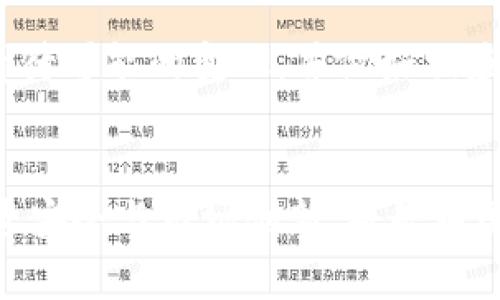 jiaoti中国加密货币ETF的未来发展与趋势/jiaoti  
加密货币ETF, 中国金融市场, 投资趋势, 区块链技术/guanjianci  

引言  
在过去的几年里，加密货币的崛起吸引了越来越多的投资者关注，尤其是以比特币、以太坊等为代表的数字资产。在这个过程中，加密货币ETF（交易所交易基金）作为一种新兴的投资工具，也逐渐在全球范围内引起了热烈讨论。而作为全球第二大经济体的中国，其加密货币ETF的未来发展趋势值得我们认真探讨。  

中国加密货币ETF的现状  
中国在加密货币方面的监管政策相对严谨，早在2017年，中国就禁止了ICO（首次代币发行）和本地交易所的活动。这无疑对加密货币的直接投资产生了一定的抑制作用。然而，随着全球对加密货币和区块链技术的关注不断增加，国内市场的需求也在悄然增长。  
目前，中国尚未推出正式的加密货币ETF，但一些国内的金融机构和投资者对这一概念非常感兴趣。尽管政策仍存在许多不确定性，但各方对中国加密货币ETF的潜在市场表示乐观。  

加密货币ETF的优势  
加密货币ETF的出现，大大降低了普通投资者参与加密资产的门槛。ETF使得投资者可以通过传统的金融渠道方便地投资数字货币，而不必直接持有和管理这些数字资产。对于许多人来说，这种投资方式更具安全性，尤其是在对加密货币市场仍存在一定不确定性时。  
此外，ETF提供了更高的流动性和稳定性。不同于直接买卖数字货币，ETF的交易方式就像股票一样，投资者可以随时买入或卖出，这为投资者带来了更多的灵活性和选择空间。  

中国对加密货币ETF的监管态度  
在考虑加密货币ETF的未来发展时，不得不提及中国的监管政策。中国政府对加密货币的监管一直保持谨慎态度，这也导致了市场对未来政策变化的高度关注。尽管现阶段尚未有明确的政策支持加密货币ETF的推出，但也有一些迹象表明，未来政策可能会逐步宽松。  
一些金融专家和经济学家认为，中国作为全球经济大国，有必要在发展金融科技的同时，逐步探索加密货币和区块链的应用。而推出加密货币ETF可以被视为一种务实的尝试，既可为投资者提供新的投资工具，又能推动国内金融市场的创新与发展。  

国际市场对中国加密货币ETF的影响  
在全球范围内，加密货币ETF已经在一些国家获得了一定的认可与接受，以美国为最大代表，多个加密货币ETF已成功获批。这无疑为全球投资者提供了一个新的投资渠道，也对中国的加密货币市场形成了巨大的链式反应。  
如果中国能够顺应国际潮流，推出自己的加密货币ETF，势必将吸引大量国内外投资者的关注与投资，带动整体市场的发展。不过，反过来，这也为中国的监管政策带来了更大的挑战，如何在保证投资者安全与市场稳定的前提下，顺应趋势又不失去控制，成为当前政策制定者需要解决的难题。  

投资者的机遇与挑战  
对于普通投资者而言，加密货币ETF的出现无疑是一个良好的投资机会。通过ETF，个人投资者可以更为方便地参与到加密货币的投资中。然而，这其中也隐藏着一定的挑战。  
首先，市场的波动性依然是一个不可忽视的风险。尽管通过ETF的形式投资可以降低直接持有数字资产的风险，但在加密货币市场价格剧烈波动时，ETF的净值也可能会受到影响，从而带来潜在的投资损失。投资者在进入市场之前，需要充分了解相关风险，做好心理准备。  
其次，中国的政策变化也将直接影响投资者的决策。监管的严厉与否、政策的支持力度，都会对加密货币ETF的表现产生重要影响。因此，投资者需要密切关注政策动向，及时调整自己的投资策略。  

加密货币ETF的未来趋势  
展望未来，随着区块链技术的不断发展与成熟，加密货币ETF在中国的推出并非遥不可及，而是指日可待。尤其是在全球范围内，加密货币市场持续增长的背景下，中国的金融市场也将需要通过创新与改革来吸引更多的投资者。  
综上所述，中国的加密货币ETF未来的发展充满了机遇与挑战。尽管眼前的道路或许崎岖不平，但历史的潮流总会向前流动，随着监管政策的逐步完善和市场需求的不断增强，我们有理由相信，中国的加密货币ETF终将走向成熟。  

常见问题  

问题一：为什么中国尚未推出加密货币ETF？  
真心觉得，当前中国尚未推出加密货币ETF，主要是由于监管政策的限制。中国政府对加密货币的监管一直相对严格，在此背景下，金融机构在设计和推出加密货币ETF时自然会谨慎行事。此外，加密货币市场的高波动性也使得监管机构在批准相关金融产品时显得更加小心。  

同时，中国对加密货币的负面看法较强，主要关注其可能的金融风险与洗钱等问题。这导致许多金融机构在考虑投资加密货币ETF时，需评估一系列的风险因素。因此，在政策与市场环境尚不成熟的情况下，中国的加密货币ETF面临不少挑战。  

问题二：未来中国的加密货币ETF将如何发展？  
有点遗憾的是，未来的发展趋势虽不可知，但可以预见，随着区块链技术与金融发展的融合，中国的加密货币ETF在政策逐步放开的情况下有望逐步浮出水面。随着国际市场的不断变化，中国的监管层可能会根据市场需求进行政策调适，以促进加密金融产品的创新。  

我相信，一旦中国实现加密货币ETF的推出，市场将会迎来新的繁荣期，吸引更多的投资者参与其中。对此，我们不能抱有盲目的期待，而应理性看待可能的变化，并做好相应的投资准备。  

结语  
中国加密货币ETF的未来发展虽充满变数，但这其中蕴藏的机会是不可忽视的。在未来的探索中，如何在政策与市场之间找到一个平衡，确保投资安全与市场创新，将是中国金融市场不得不认真对待的课题。我们怀着期待，展望一个更加开放与包容的金融未来。  