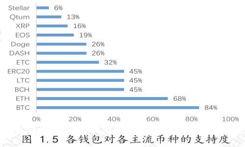 ImToken在全球哪些国家用户最多？未来发展趋势分析