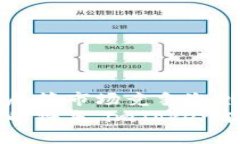jiaotiimToken的盈利模式探析：未来发展趋势与市场