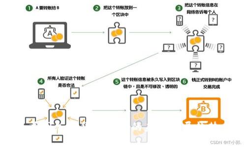 美国加密货币监管的未来发展趋势