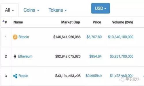 加密货币换汇的未来发展趋势：你需要了解的关键点