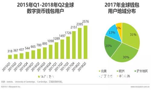 未来无限钱包：数字货币的风向标与趋势解读