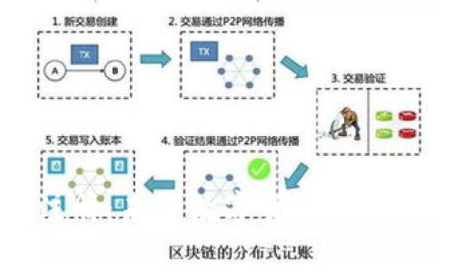 门罗币钱包注册：未来数字货币安全存储趋势解析