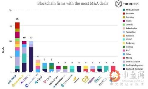 要将IM钱包中的平台币转换成现金或其他形式的数字货币，通常需要经过几个步骤。以下是详细的操作流程和一些相关问题的解答，希望能帮助到你。

一、了解平台币
平台币是在特定平台或交易所内使用的数字货币，通常是为了激励用户参与交易、投资或其他活动而发行的。它们在特定的交易平台上可能会享有一些特权，比如手续费减免、交易优惠等。因此，了解你所使用的平台币的特性和价值是非常重要的。

二、步骤一：选择合适的交易平台
如果你想将平台币兑换成现金，首先需要找到支持该平台币的交易所。一些主流的交易所，如币安（Binance）、火币（Huobi）等，可能会支持多种平台币的交易。
在选择交易平台时，建议你考虑以下几个因素：
ul
  li交易所的安全性：确保选择的是一个知名且安全的交易所，以保护你的资产安全。/li
  li手续费：不同交易所的手续费有所不同，选择相对较低的交易所可以节省费用。/li
  li交易量：大型交易所通常具有更高的流动性，这对交易的顺利进行上会有帮助。/li
/ul

三、步骤二：注册账户并完成身份验证
大部分交易所要求用户先注册账户并进行身份验证（KYC流程），这通常包括上传身份证明文件和其他必要信息。完成身份验证后，你才能进行交易。
这一步可能会有点烦琐，但为了账户安全和合法合规的交易，这一步是必不可少的，真心希望每位用户都能耐心经历这一过程。

四、步骤三：将平台币转入交易所
在完成账户注册后，你需要将IM钱包中的平台币转入你选择的交易所。进入交易所后，找到对应的存款或充值页面，选择你的平台币，获取到存款地址。
在IM钱包中输入该地址并确认转账。在处理过程中，请一定确认地址的准确性，因为数字货币转错地址是无法找回的。
有点遗憾的是，转账可能需要一些时间，具体的处理时间取决于网络拥堵情况。

五、步骤四：交易平台币
转入成功后，找到交易板块，选择你要交易的平台币。这时你可以选择将平台币兑成其他主流货币，如比特币（BTC）、以太坊（ETH）或者稳定币（如USDT）。
下达交易指令时，可以选择市价单（即时交易）或者限价单（设定价格）。市场行情瞬息万变，要根据你的策略来选择合适的交易方式。

六、步骤五：提取现金或其他数字货币
交易成功后，你的账户中将获得新生成的数字货币或者法币。如果是法币，部分交易所支持将其提取至银行卡或支付账户。打开提现页面，填写提现信息并确认。
如果你获得的是其他数字货币，可以选择将其保留在交易所或者再转入你的钱包中。

七、注意事项
在进行任何交易时，请务必注意以下几点：
ul
  li保持良好的密码和账号安全习惯，避免使用简单密码，提高账户的安全级别。/li
  li关注市场动态，适时选择买入或卖出，避免因市场波动导致的损失。/li
  li确认交易所是否符合监管要求，要选择合法合规的平台，保障用户权益。/li
/ul

问题一：如何选择合适的钱包存放数字货币？
选择数字货币钱包是非常重要的，因为这关系到你资金的安全性和便捷性。以下是一些选择钱包时的建议：
ul
  li类型：你可以选择软件钱包、硬件钱包或者纸钱包。硬件钱包通常是最安全的，但相对不够便捷；软件钱包则使用方便，适合频繁交易。/li
  li安全性：了解钱包的加密方式、备份恢复等功能，确保你的资产安全。/li
  li兼容性：确保钱包支持你所持有的数字货币类型，以避免额外转换的步骤。/li
/ul

问题二：为什么交换平台币时需要考虑手续费？
在进行交易时，手续费是不可避免的一个因素。不同平台的手续费差异会直接影响到你最终的收益。以下几点解释了手续费的重要性：
ul
  li资金成本：较高的手续费会减少你在交易中的收益，频繁交易的人需要特别关注。/li
  li平台选择：有些平台为吸引用户会提供低手续费或免手续费的活动，你可以利用这些优惠。/li
  li总体策略：在制定交易策略时，要将手续费考虑在内，以制定更合理的买入和卖出时机。/li
/ul

综上所述，将IM钱包中的平台币兑换成现金或其他数字货币并不复杂，只需按照步骤进行操作，确保安全性与效率。我真心希望你能在数字货币交易的世界中获利，享受这份投资乐趣，同时也希望你能时刻保持谨慎与理智！
