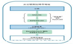 比特币钱包的全面解析：未来数字货币的存储与