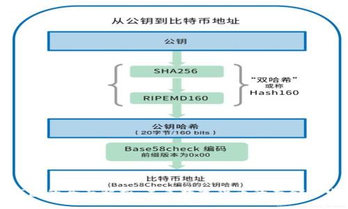 比特币钱包的全面解析：未来数字货币的存储与发展趋势