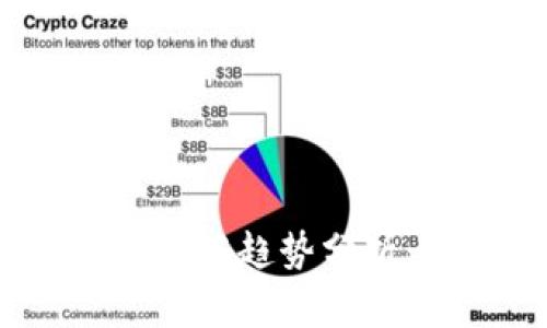 2024年加密货币市场震荡趋势分析：未来科技与投资机遇