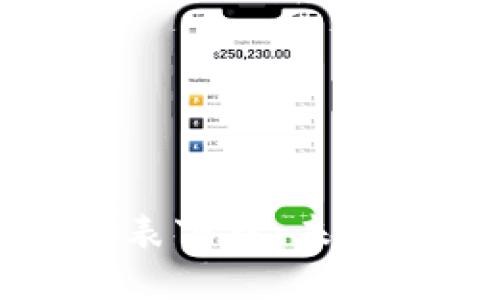 加密货币余额图表下载:未来趋势及实用指南