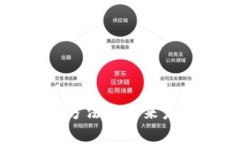 钱包的使用方法与未来发展趋势分析