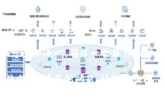 要使用ImToken进行提现，您可以参考以下步骤：