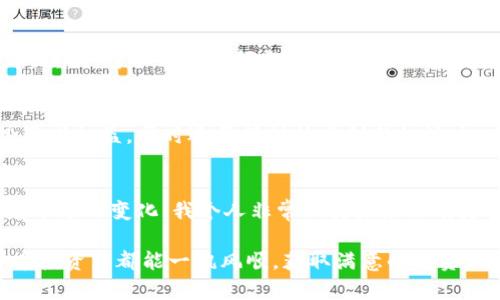jiaoti选择最适合投资的加密货币公司：未来发展趋势解析/jiaoti  
加密货币, 投资, 未来趋势, 公司对比/guanjianci  

引言：加密货币的崛起与未来  
近年来，加密货币的趋势愈发明显，越来越多的人开始关注这个领域，甚至参与到投资中。然而，面对多如牛毛的加密货币公司，真正适合投资的公司究竟在哪里呢？这不仅是一个关乎金钱的问题，更是触及到未来金融的方向与潜力。在本文中，我将深入探讨当前加密货币公司的表现，分析未来发展趋势，从而帮助你做出明智的选择。  

加密货币的基础知识  
在讨论具体公司之前，我们首先要了解加密货币的基本概念。加密货币是一种使用密码学技术确保交易安全，控制新单位生成并验证资产转移的数字货币。比特币是最早和最知名的加密货币，但随着市场的发展，像以太坊、Ripple等其他币种也逐渐崭露头角。  

加密货币公司分类  
为了更好地选择公司，我们首先要了解不同类型的加密货币公司。一些公司专注于交易平台，如Binance、Coinbase；而其他公司则是区块链技术开发者或者加密资产管理公司。了解这些分类可以帮助你更清晰地看待市场。  

投资加密货币公司的优势与劣势  
选择投资加密货币公司并不是没有风险。首先，加密货币市场的波动性极大，好的投资时机和策略至关重要。其次，法律监管环境也在不断变化，投资时需要考虑各国政策的不同。  
然而，加密货币也展现了巨大的潜力。随着区块链技术的逐步成熟，越来越多的企业开始采用加密货币作为一种支付手段，投资前景不可小觑。  

未来发展趋势一：去中心化金融（DeFi）的崛起  
近几年来，去中心化金融（DeFi）成为了加密货币市场的重要组成部分。它允许用户在没有传统金融中介（如银行）的情况下进行借贷、交易和储蓄。DeFi的兴起，不仅提升了交易的透明度和效率，同时也为用户提供了更多选择。这种新兴领域中，一些专注于DeFi的公司如Aave、Compound等，表现相当亮眼，涉及的技术与资金量也在不断增加。  

未来发展趋势二：NFT与数字资产的普及  
另一项引人注目的发展是NFT（非同质化代币）的普及。NFT不仅是一种数字交易工具，更是一种艺术与文化的载体。通过NFT，艺术家可以直接与消费者连接，同时确保作品的独特性与价值。市场中的诸多公司，如OpenSea和Rarible等，正以新颖的方式吸引着投资者的目光，让人不得不关注其中的潜力。  

未来趋势三：跨链技术的发展  
加密货币与区块链的世界中，跨链技术的进步意味着不同区块链之间能够互通，这是未来加密货币的重要发展方向。多条链的链间通讯能够提升整个生态系统的灵活性与效率。像Polkadot、Cosmos等项目正在推动这一进程，为未来带来了无限可能。  

如何选择合适的加密货币公司  
选择合适的加密货币公司并不是一件简单的事情。首先，你需要彻底研究其背景资料，包括创始团队、技术支持、市场竞争力等。其次，获取用户和业内专家的评价是非常有用的。这让我想起了一句话：“无商不奸”，在这个领域，真实的经验反馈往往能够帮助投资者规避风险。  

常见问题解答  
问题一：加密货币投资新手如何入门？  
对于新手来说，入门加密货币投资确实有点挑战，但也并非不可能。首先，建议先通过网上学习基本知识，我真心觉得了解基本术语和概念是非常重要的。其次，可以尝试小额投资，这样可以在实战中学习，积累经验，不至于因为一次失误而大损失。最后，较为可靠的交易平台是确保资金安全的关键，所以一定要做好背景调查。  

问二：未来加密货币的监管会如何变化？  
监管是加密货币领域一个至关重要的话题，未来的发展环境仍然充满变数。目前，许多国家和地区正在积极探索合适的监管框架，以最大程度地保护投资者权益，同时还要保持技术创新的活力。有点遗憾的是，监管的不确定性可能影响市场的流动性和发展速度，对投资者来说，这又是一个需要关注的点。  

结论：走向加密货币投资的未来  
总体而言，选择合适的加密货币公司并不容易，但通过深入研究，了解未来的发展趋势及其潜在价值，我们可以更加从容地应对这个新领域的挑战。随着市场的变化，我个人非常期待未来会有更多创新的项目与技术出现，带领我们走向更繁荣的金融世界。  

无论你是想在这个领域展现你的投资智慧，还是希望借助这一潮流获得更好的财务回报，保持对市场的敏感是至关重要的。希望大家在未来的加密货币投资中都能一帆风顺，获取满意的投资回报！